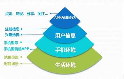 2000萬自媒體人必讀 內(nèi)容分發(fā)新邏輯全揭秘 從算法適配、數(shù)據(jù)思維與流量入口深化驅(qū)動(dòng)視角