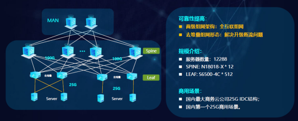 銳捷極簡(jiǎn)XS系列網(wǎng)絡(luò)新品發(fā)布 數(shù)據(jù)中心戰(zhàn)略全面升級(jí)，引領(lǐng)互聯(lián)網(wǎng)數(shù)據(jù)服務(wù)新紀(jì)元