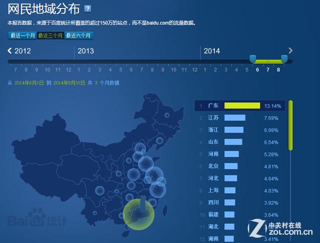互聯(lián)網(wǎng)數(shù)據(jù)統(tǒng)計:中國網(wǎng)民地域分布